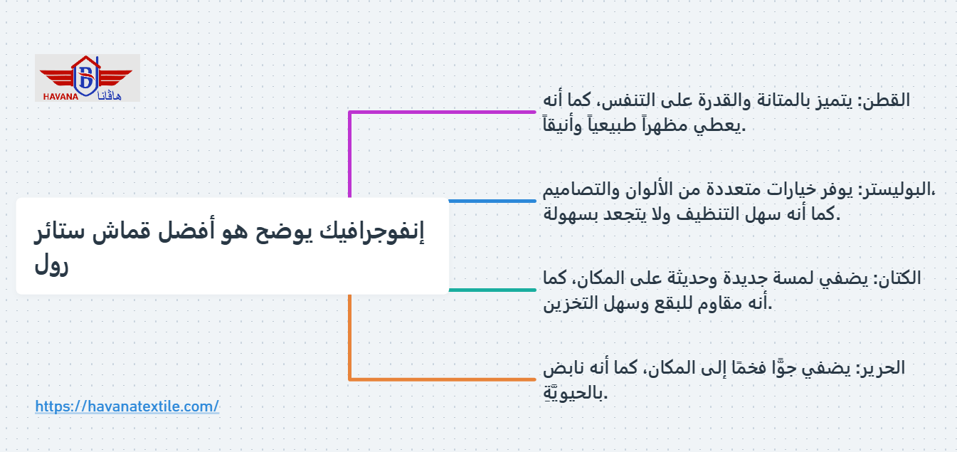 إنفوجرافيك يوضح أفضل قماش ستائر رول