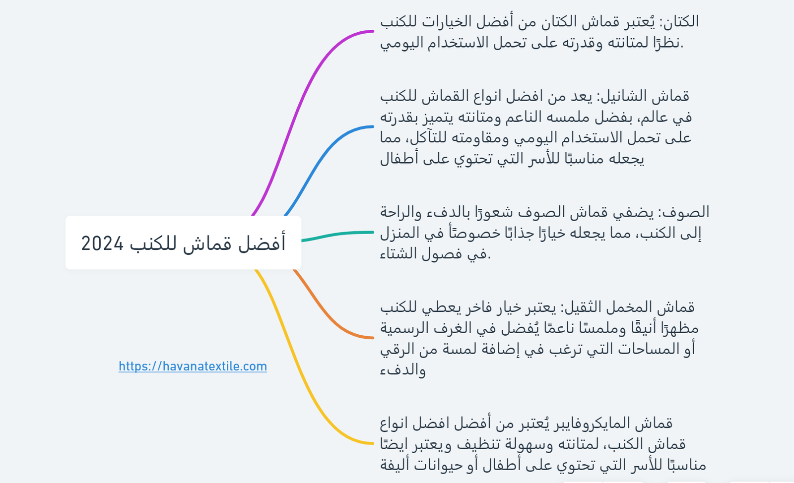 افضل انواع قماش كنب