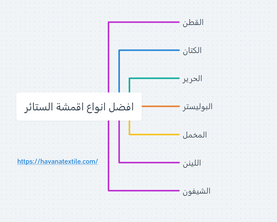 انفوجرافيك انواع اقمشة الستائر