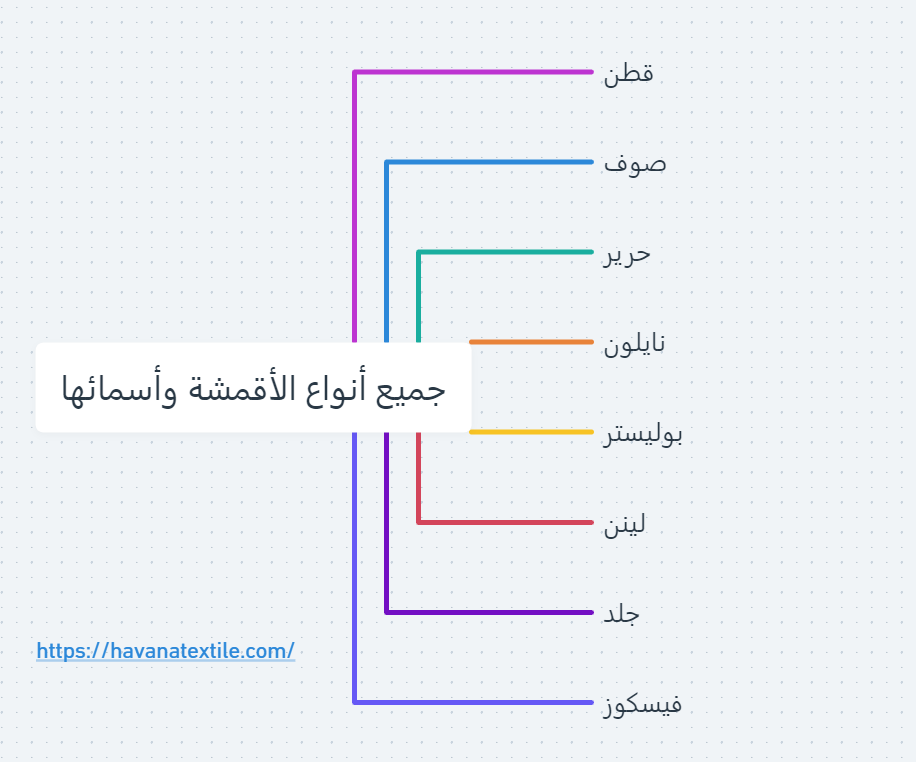 انواع الأقمشة وأسمائها