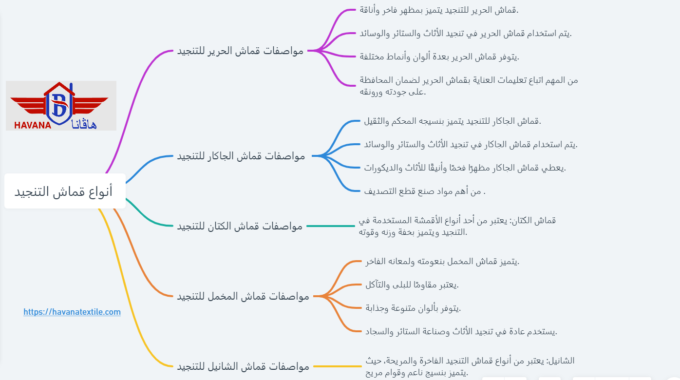 انواع قماش النتجيد