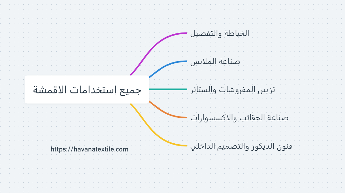 جميع إستخدامات الاقمشة