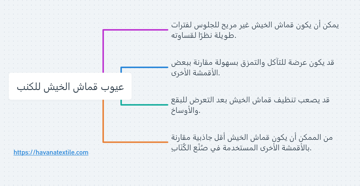 إنفوجرافيك يوضح عيوب قماش الخيش للكنب