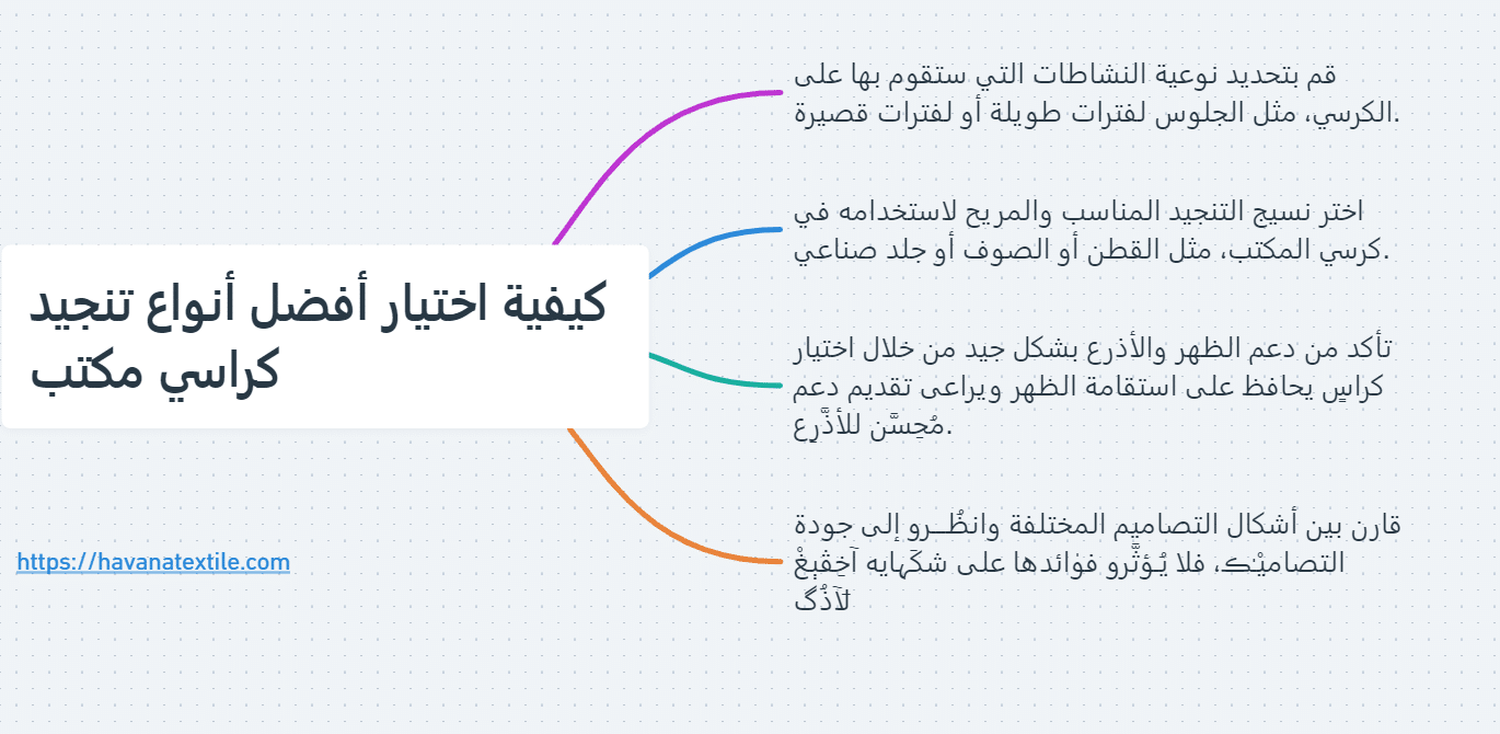 إنفوجرافيك كيفية اختيار أفضل أنواع تنجيد كراسي مكتب