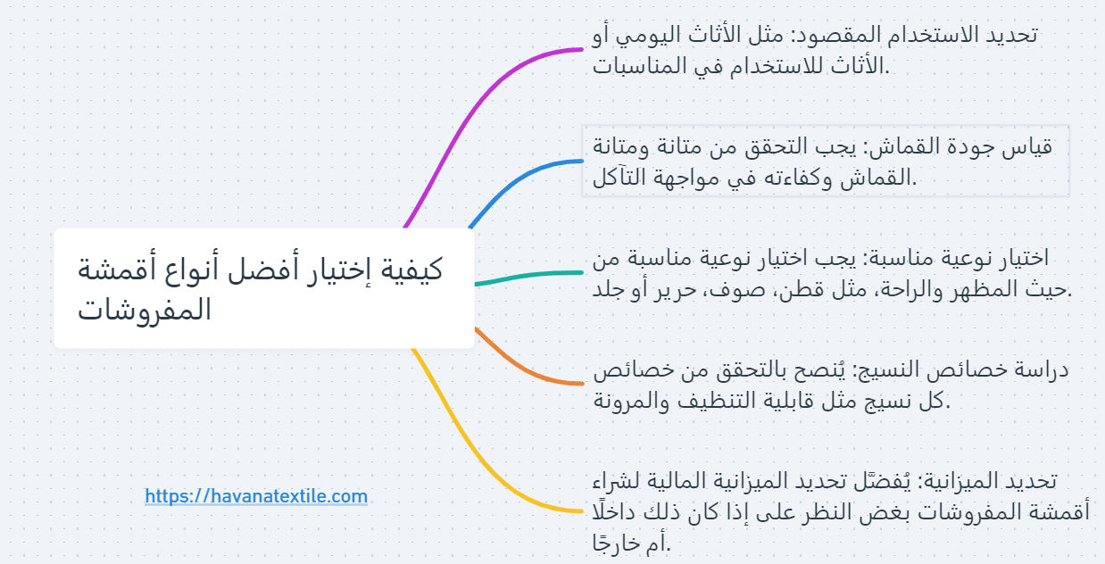 كيفية إختيار أفضل أقمشة المفروشات