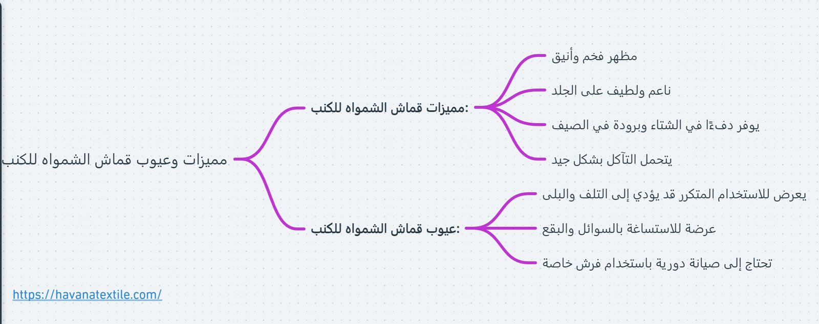 مميزات وعيوب قماش الشمواه للكنب