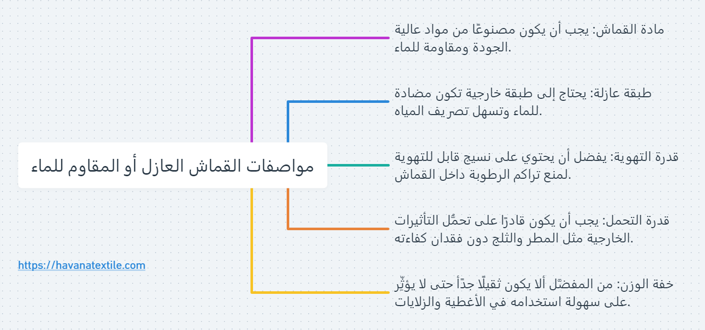 مواصفات القماش المقاوم للماء