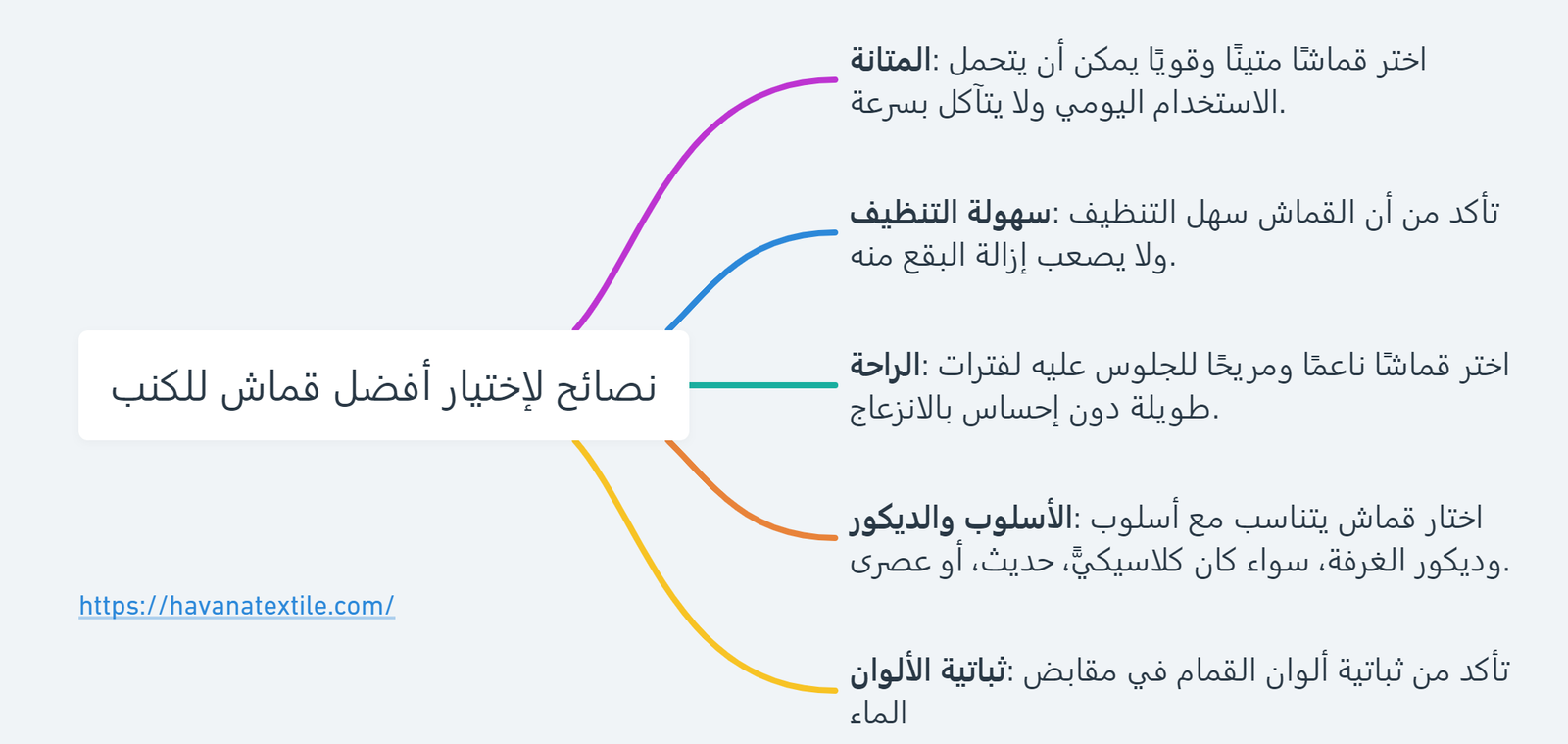 نصائح لإختيار أفضل قماش للكنب