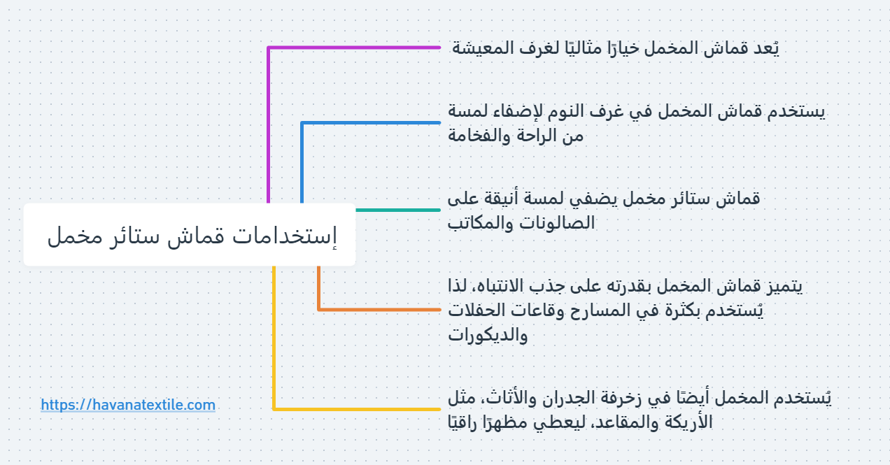 إستخدامات قماش ستائر مخمل