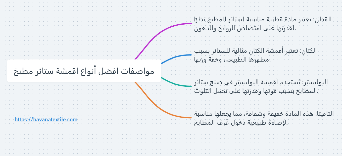 إنفجرافيك مواصفات أفضل أقمشة ستائر المطبخ 