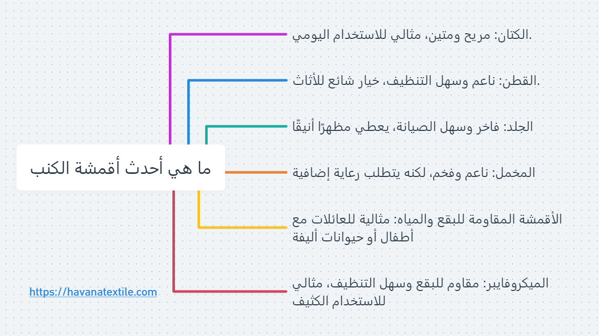 احدث اقمشة الكنب