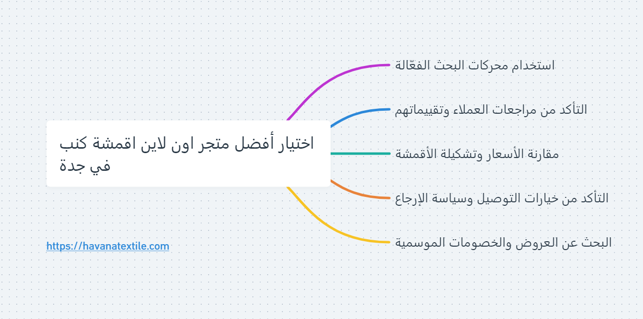 إنفوجرافيك يوضح كيفية إختيار أفضل متجر اقمشة كنب في جدة