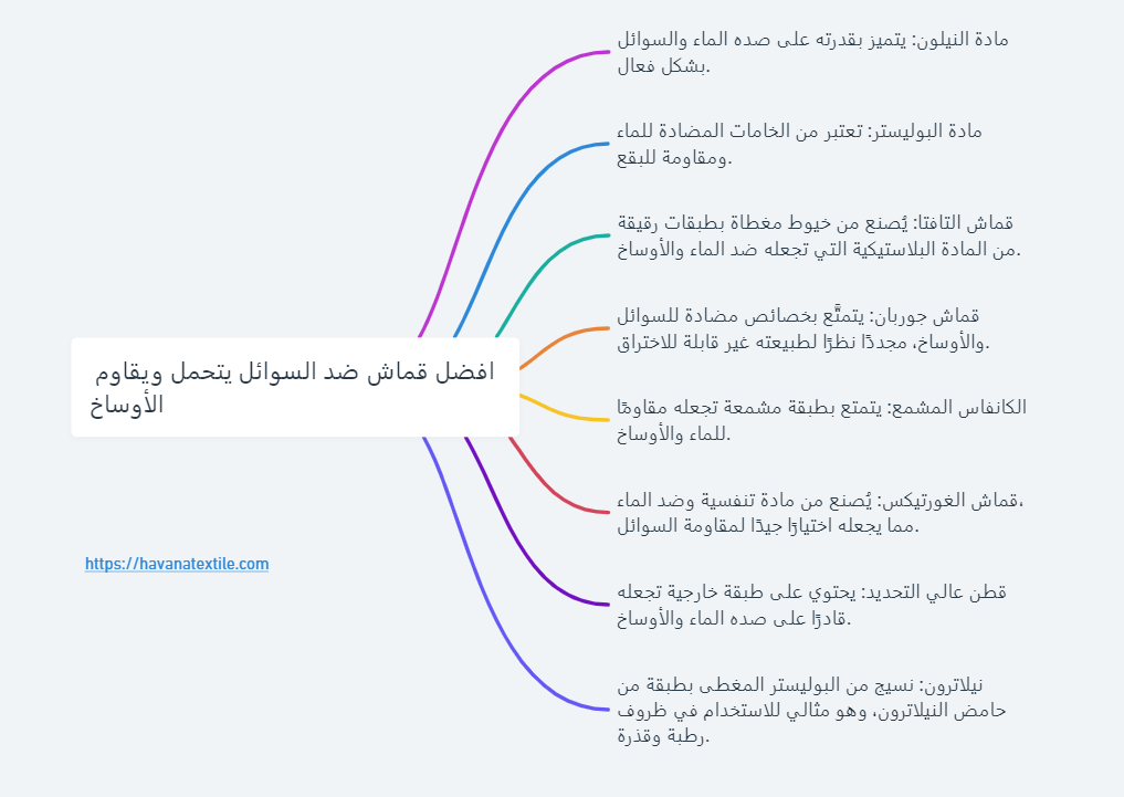 إنفوجرافيك يوضح افضل قماش ضد السوائل والاوساخ