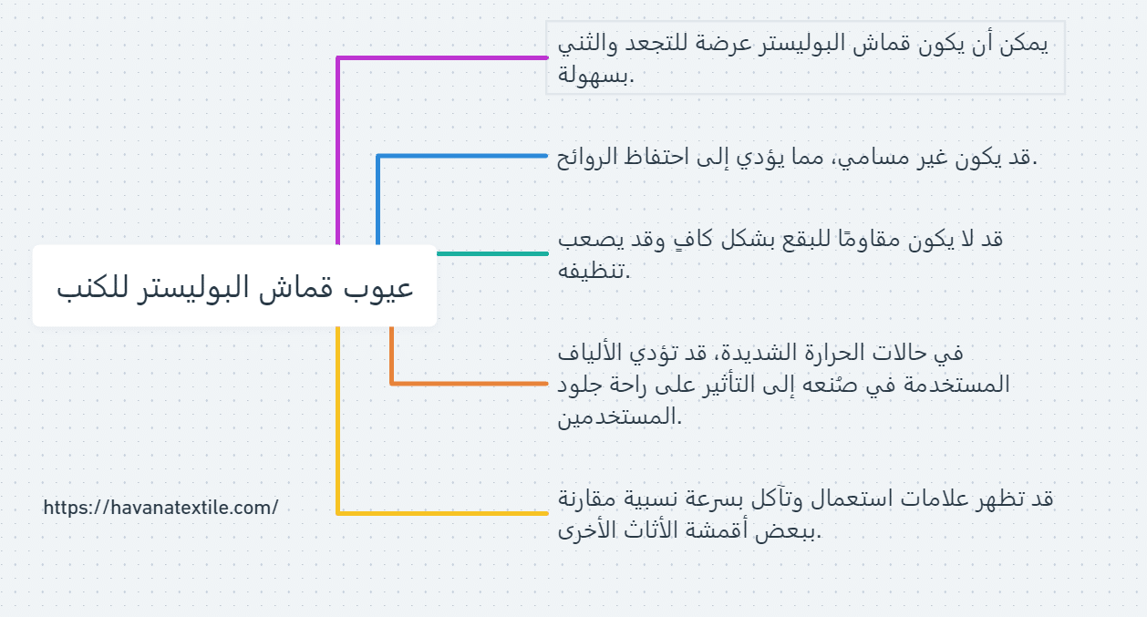 قماش البوليستر للكنب