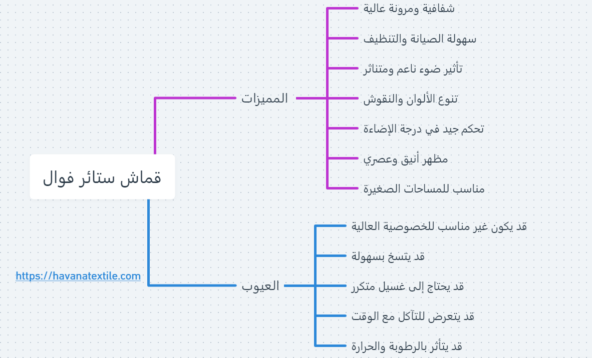 إنفوجرافيك يوضح مميزات وعيوب قماش ستائر فوال