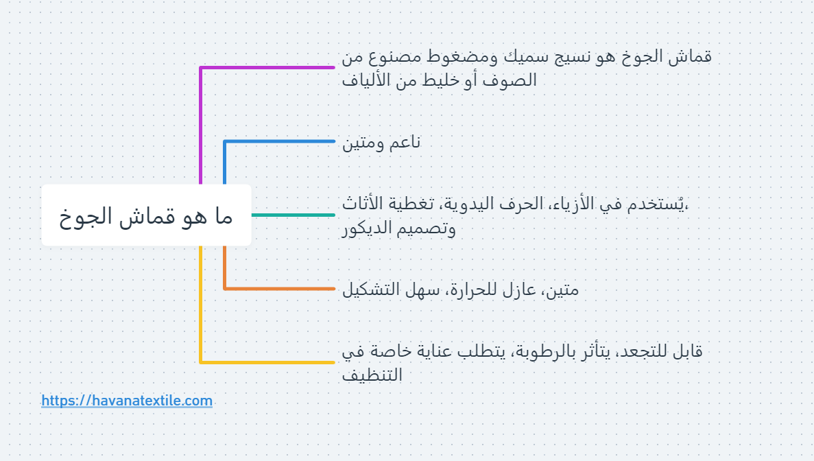 إنفوجرافيك يوضح ما هو قماش الجوخ