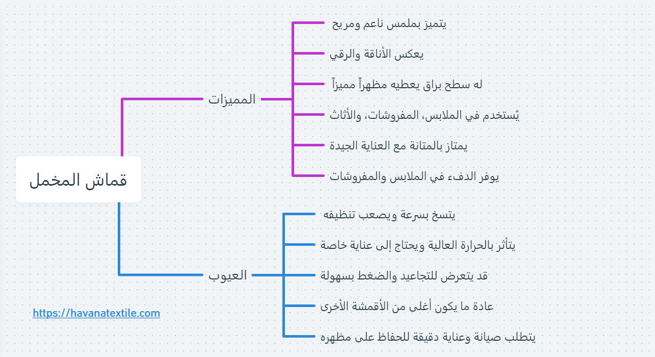 مميزات وعيوب قماش المخمل