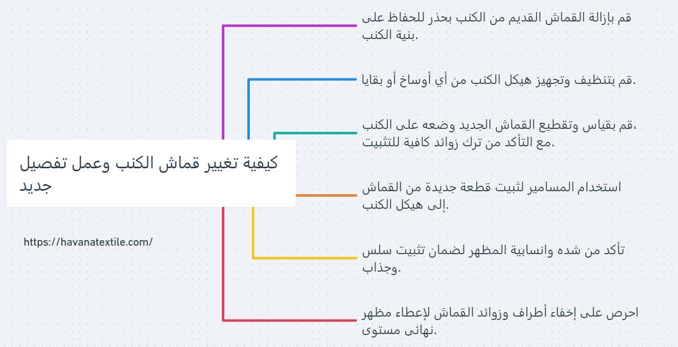 كيفية تغيير قماش الكنب