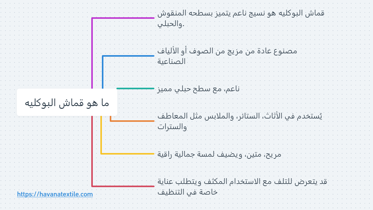 ما هو قماش البوكليه