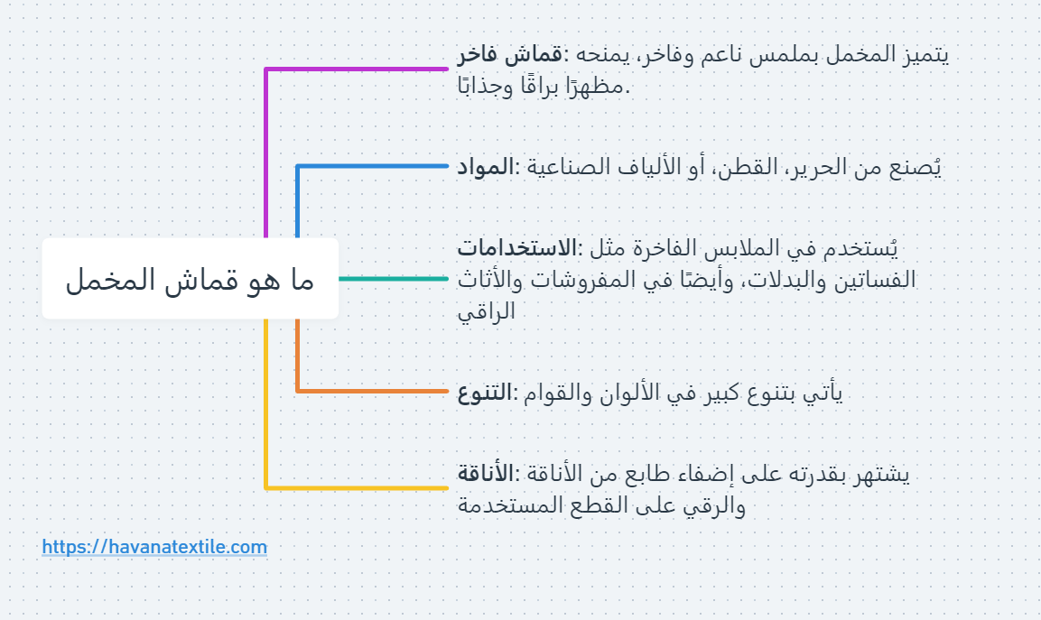 ما هو قماش المخمل