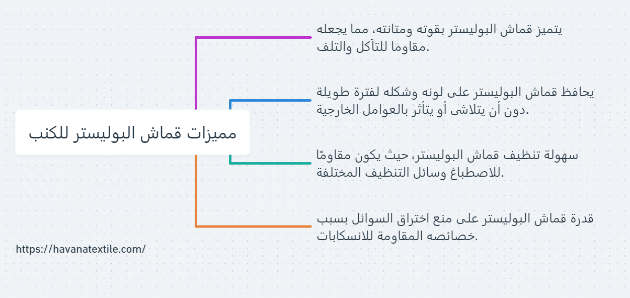 مميزات قماش البوليستر للكنب 