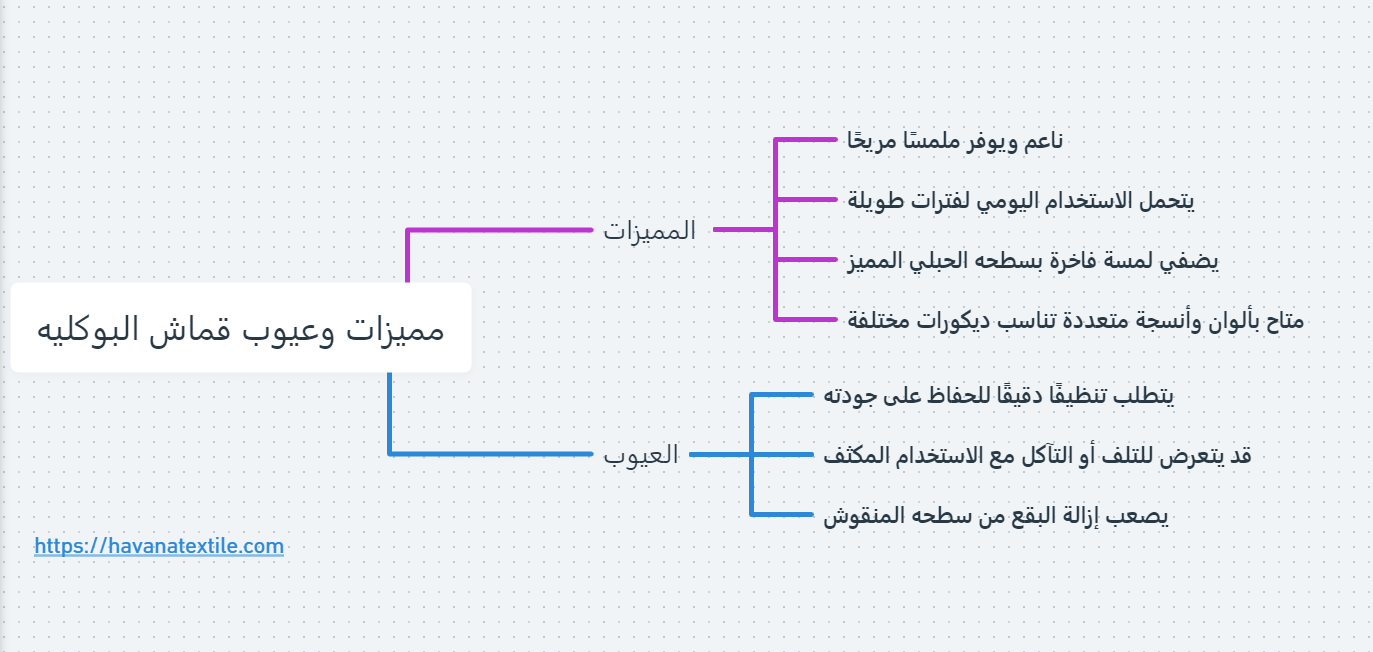 إنفوجرافيك يوضح مميزات وعيوب قماش بوكليه