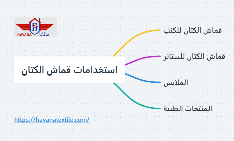 إنفوجرافيك يوضح ما هي إستخدامات قماش الكتان