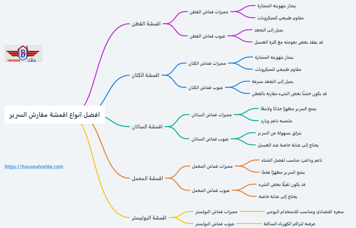 افضل انواع اقمشة مفارش السرير