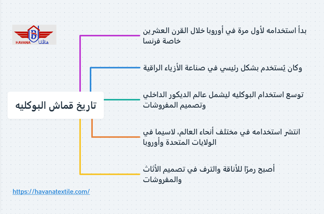 تاريخ قماش البوكليه