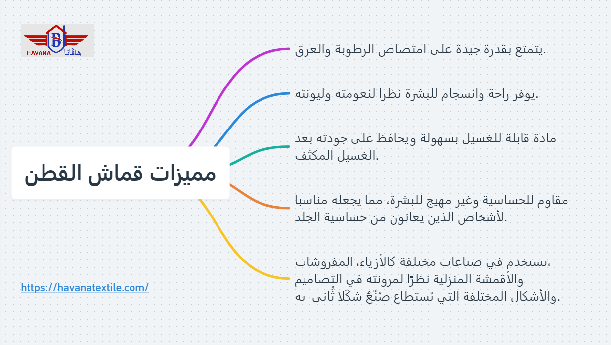 إنفوجرافيك يوضح مميزات قماش القطن