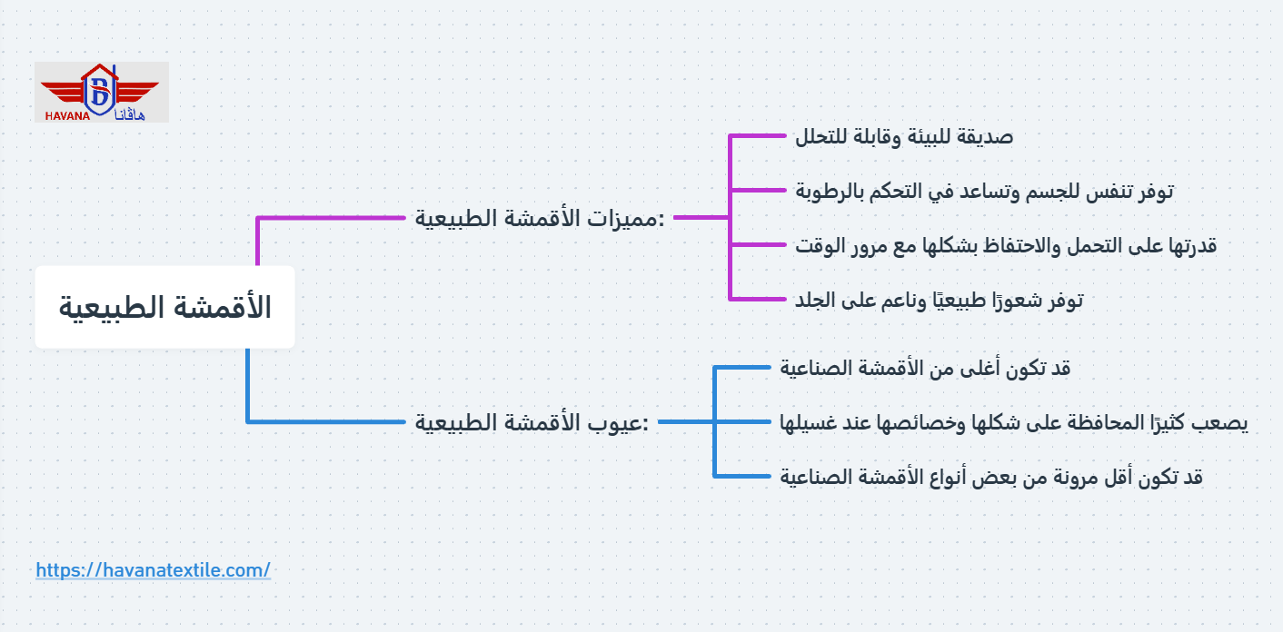 مميزات وعيوب الأقمشة الطبيعية