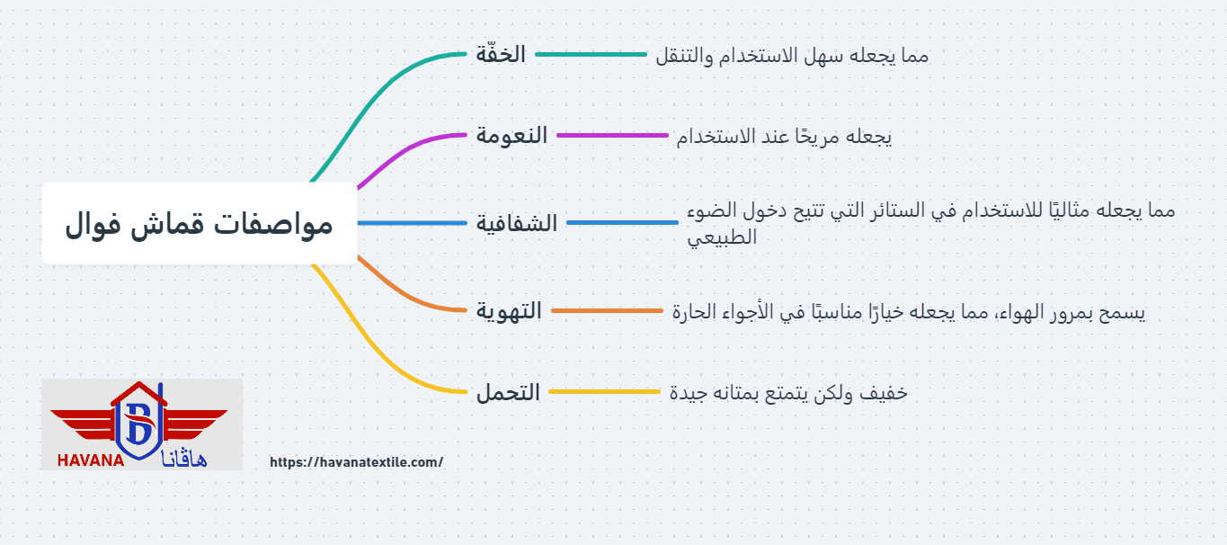 إنفوجرافيك يوضح مواصفات قماش فوال