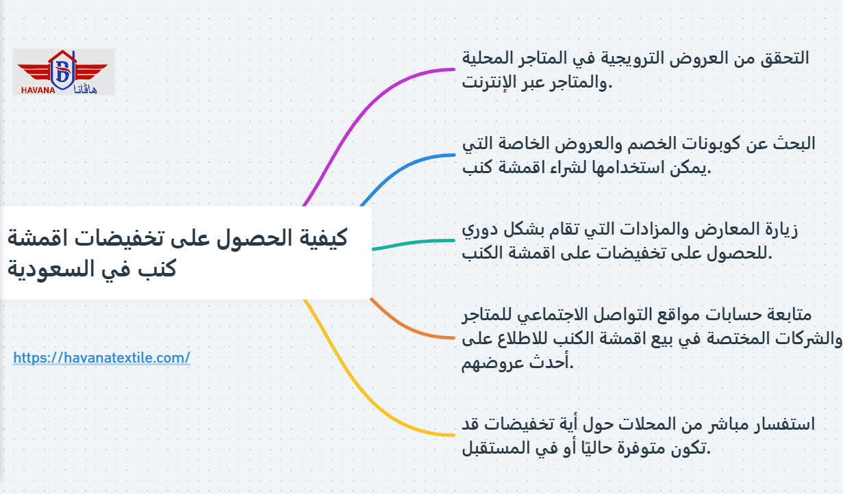 انفوجرافيك يوضح كيفية الحصول على تخفيضات اقمشة كنب في السعودية