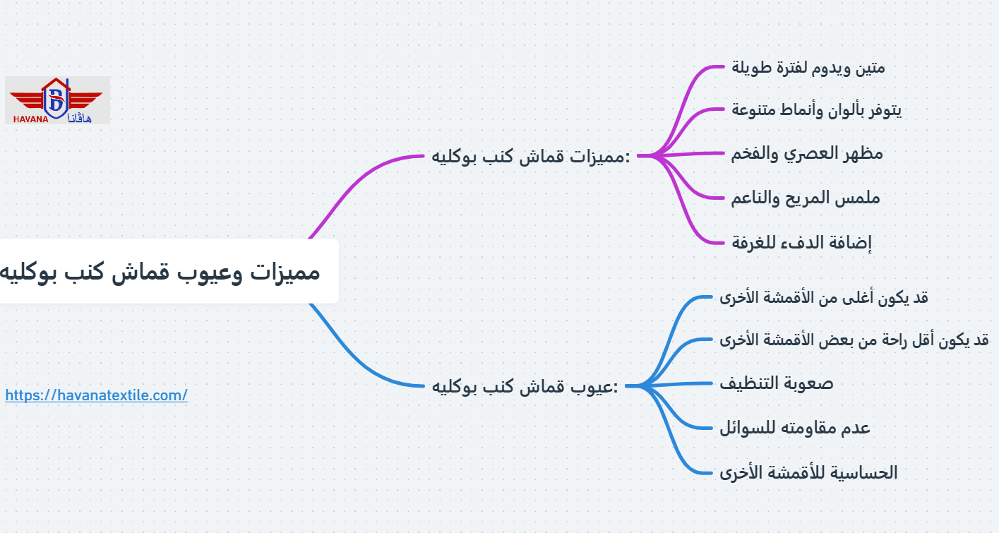 إنفوجرافيك يوضح مميزات وعيوب قماش كنب بوكيله 