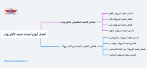 إنفوجرافيك أفضل قماش لتنجيد الانتريهات