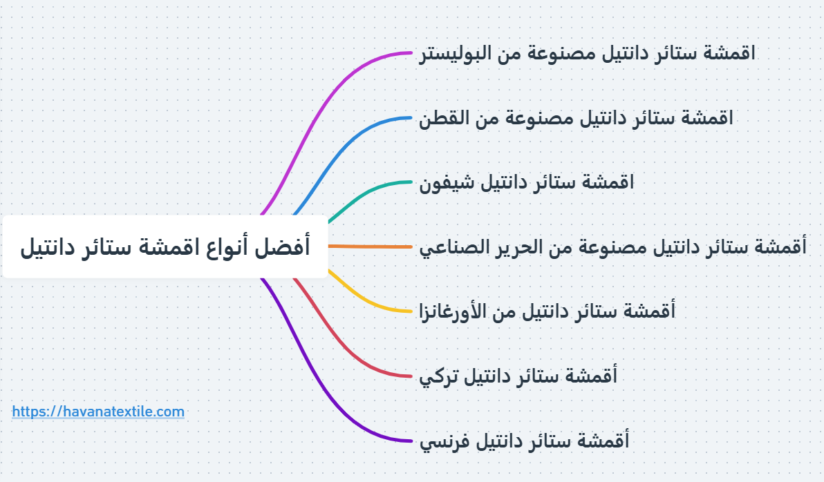 إنفوجرافيك يوضح أنواع اقمشة ستائر دانتيل